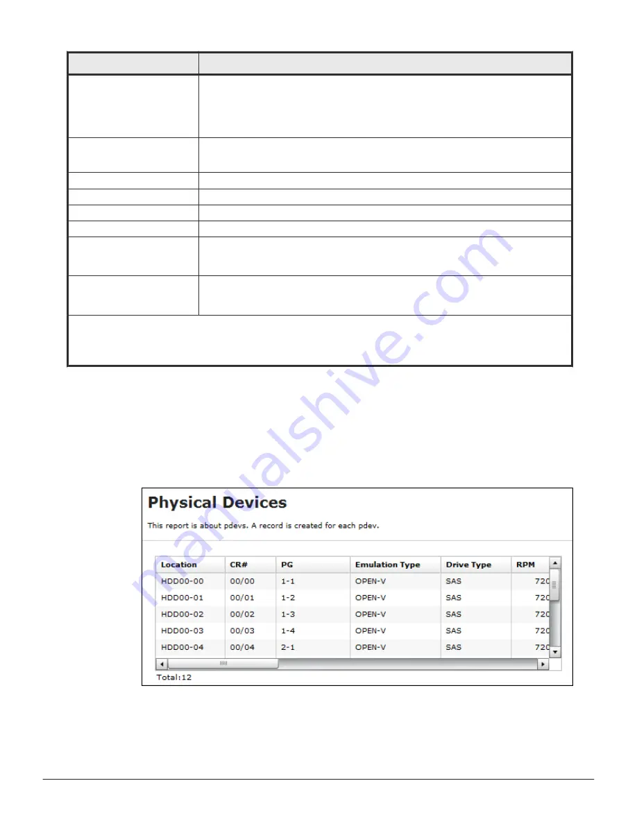 Hitachi VSP F400 System Administration Manual Download Page 291