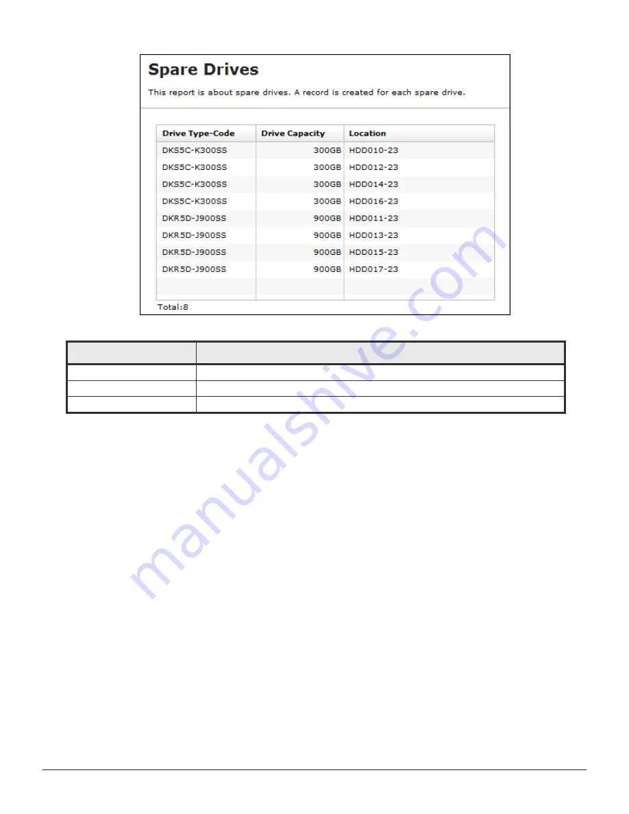 Hitachi VSP F400 System Administration Manual Download Page 297