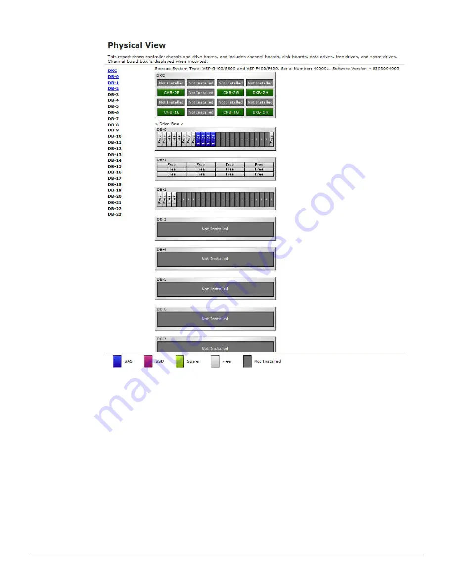 Hitachi VSP F400 System Administration Manual Download Page 311