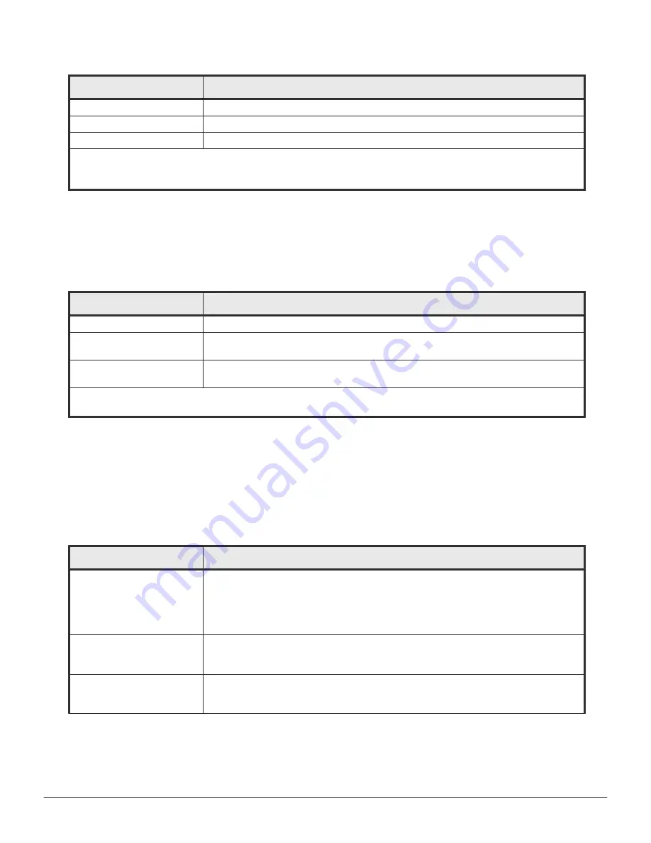 Hitachi VSP F400 System Administration Manual Download Page 317