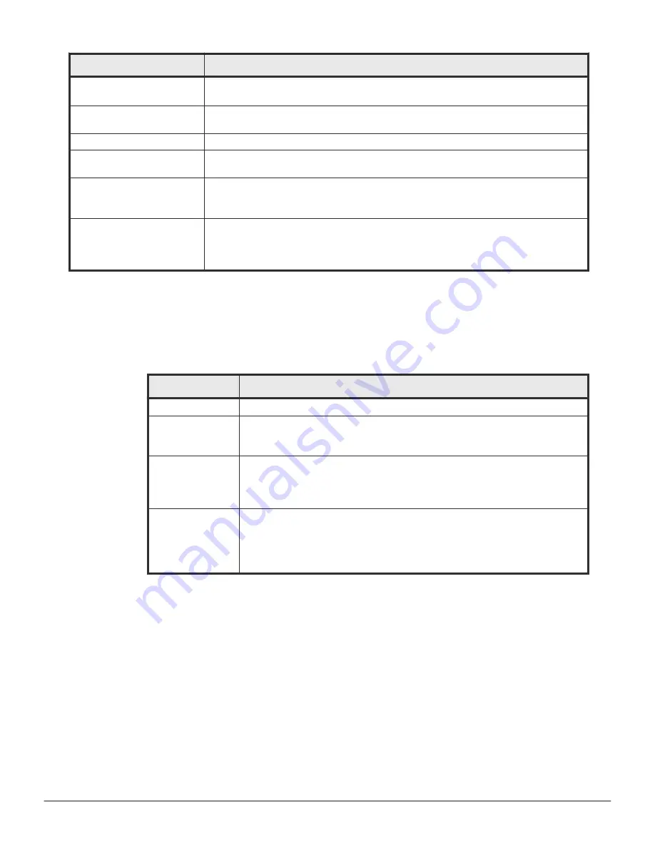 Hitachi VSP F400 System Administration Manual Download Page 328