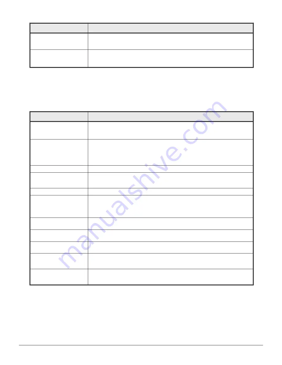 Hitachi VSP F400 System Administration Manual Download Page 347