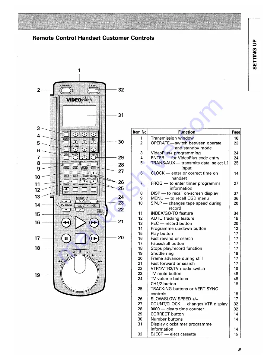 Hitachi VT-F350E Instruction Manual Download Page 9