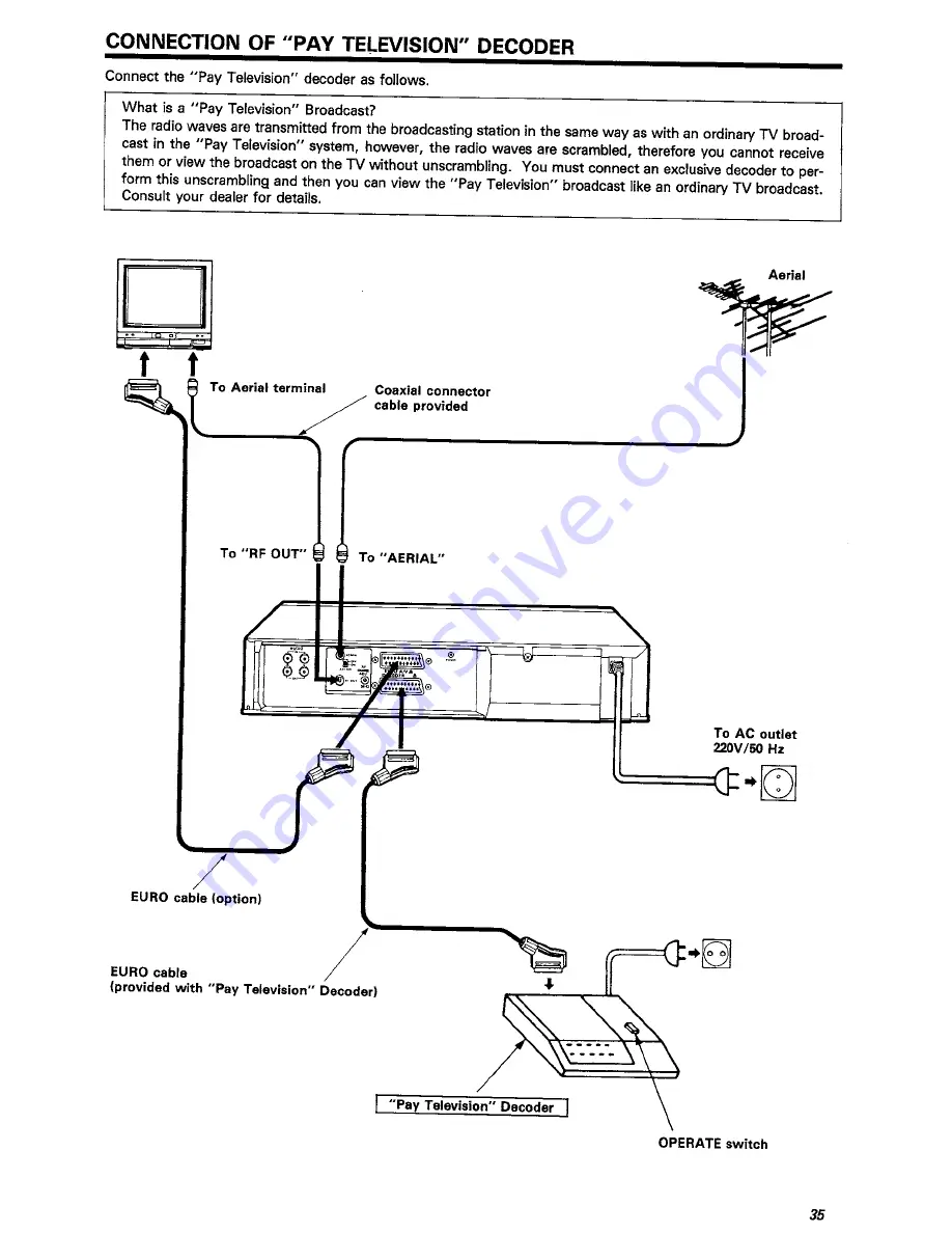 Hitachi VT-F770E Instruction Manual Download Page 35