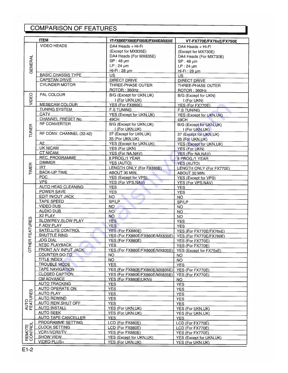 Hitachi VT-FX840E Service Manual Download Page 6