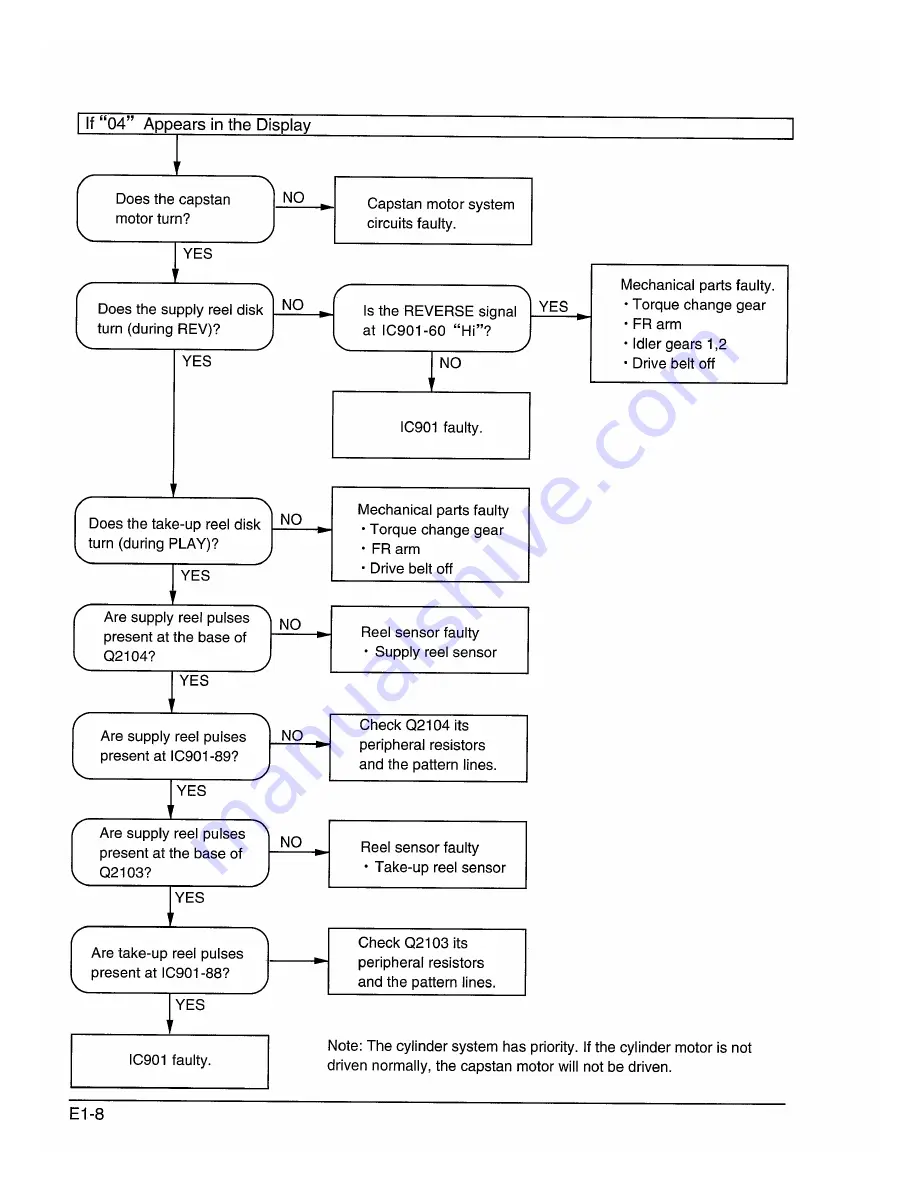 Hitachi VT-FX840E Service Manual Download Page 12