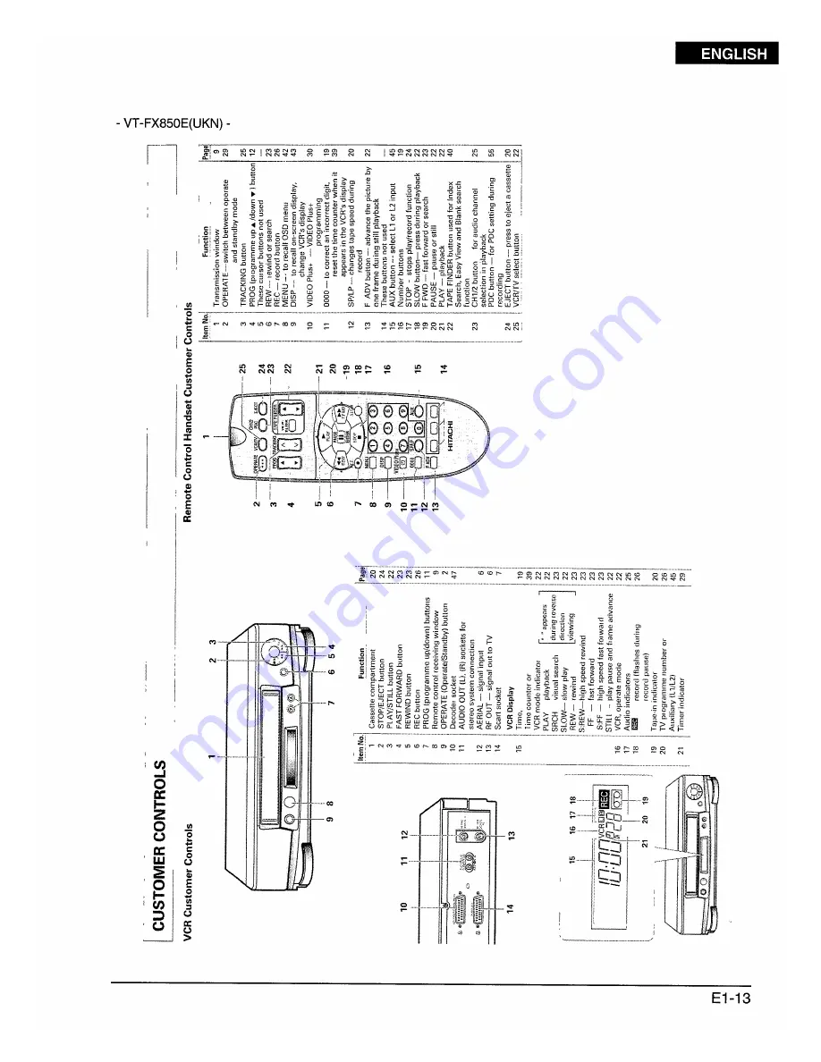 Hitachi VT-FX840E Service Manual Download Page 17