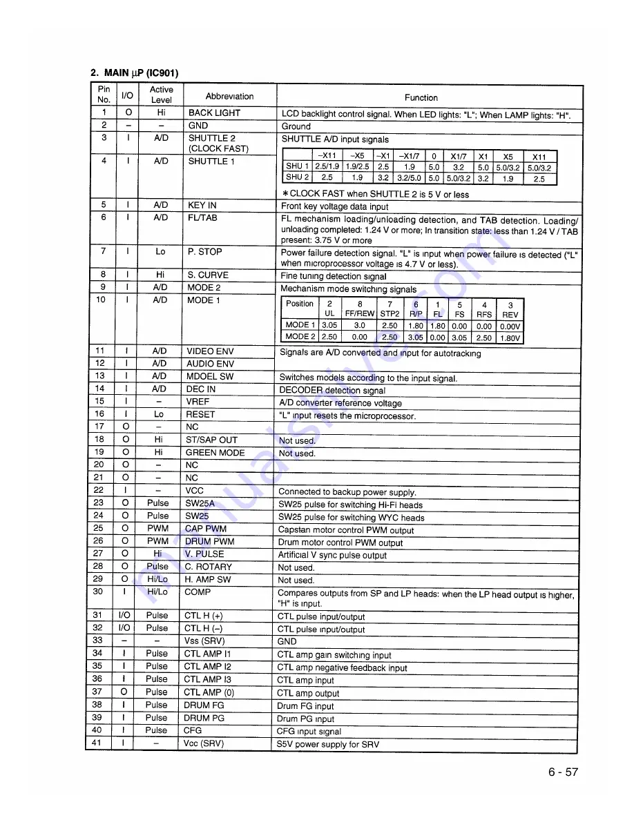 Hitachi VT-FX840E Service Manual Download Page 85