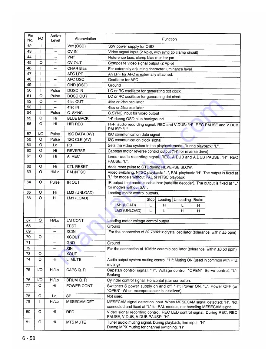 Hitachi VT-FX840E Service Manual Download Page 86