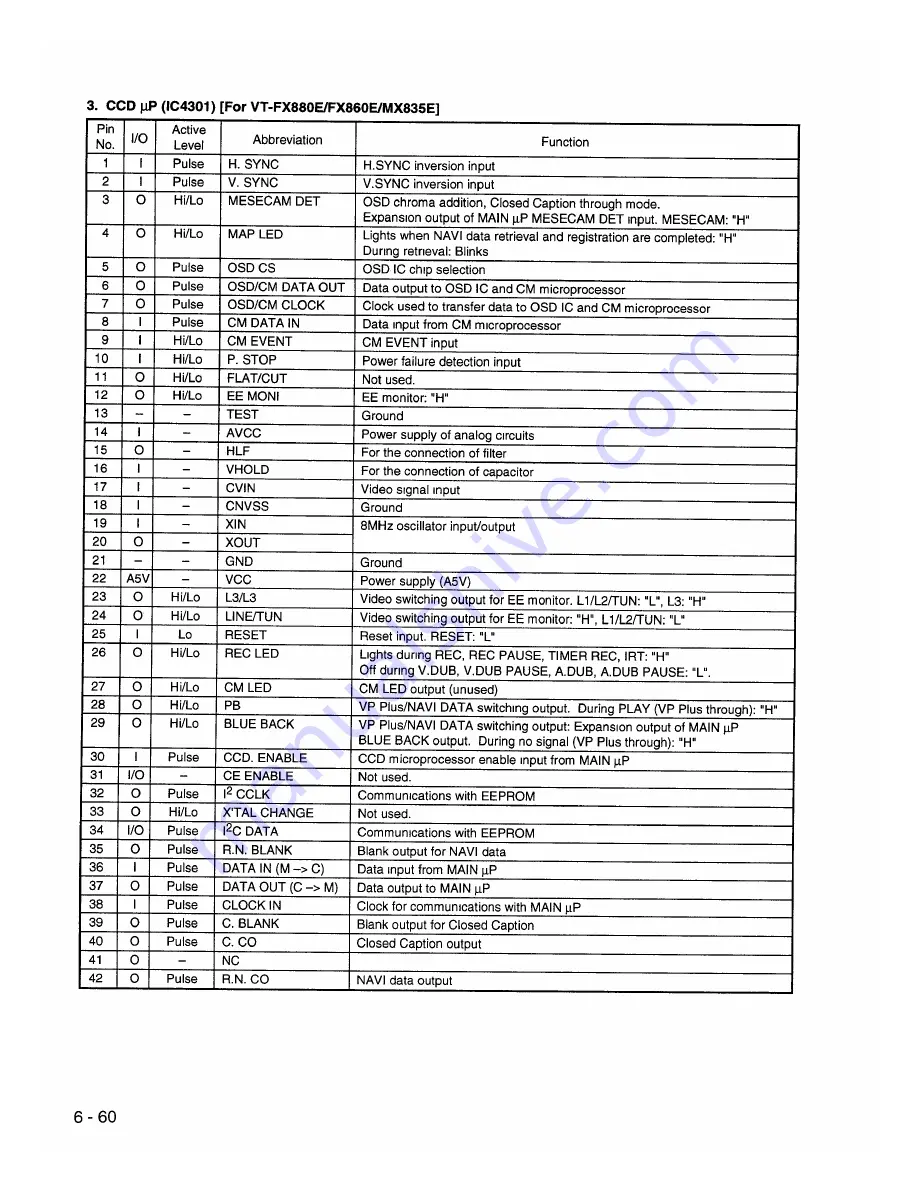 Hitachi VT-FX840E Service Manual Download Page 88