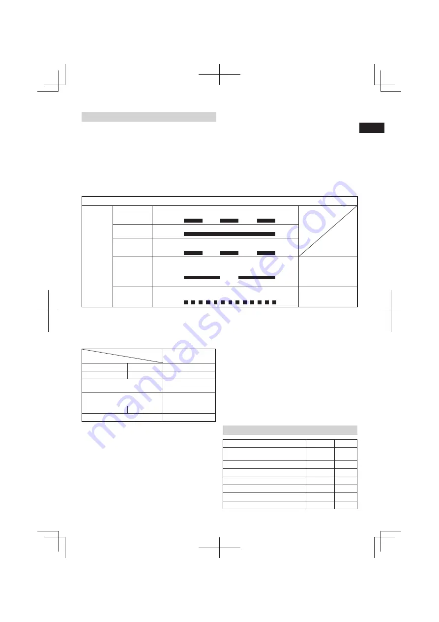 Hitachi WH 7DL Original Instructions Manual Download Page 5