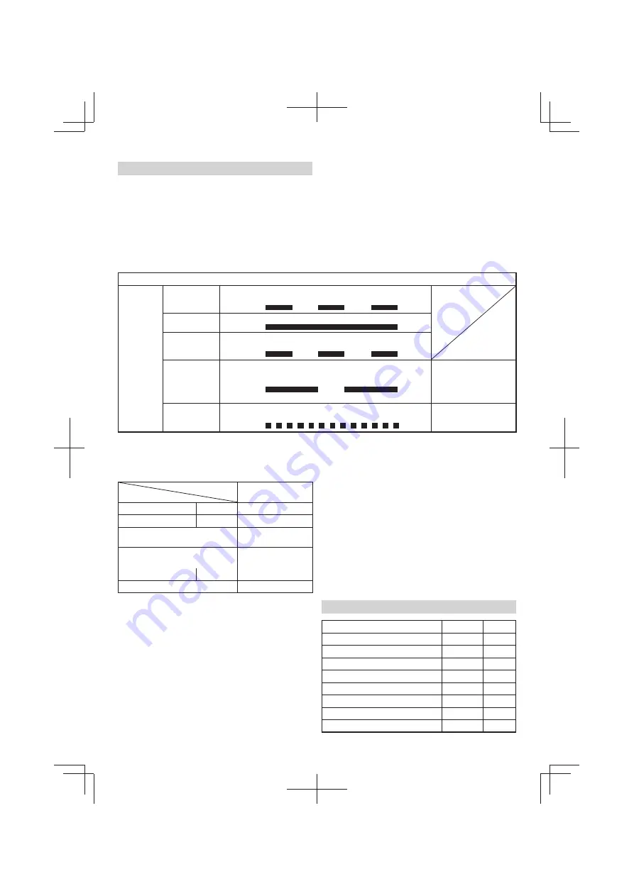 Hitachi WH 7DL Original Instructions Manual Download Page 88