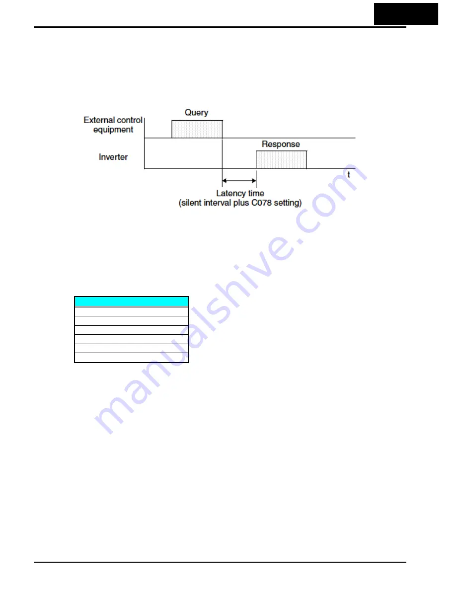 Hitachi WJ200-001L Instruction Manual Download Page 340