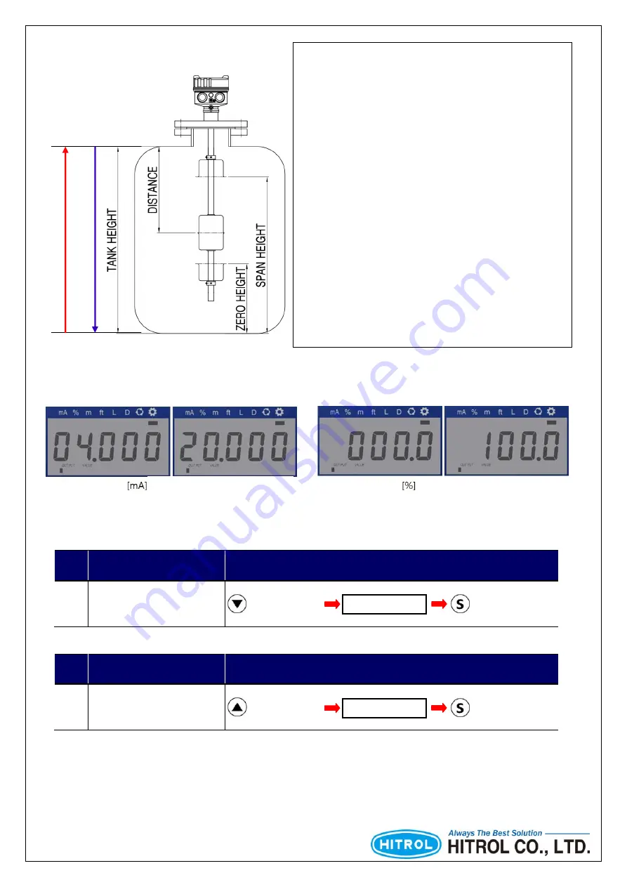 HITROL HT-100R Series Instruction Manual Download Page 24