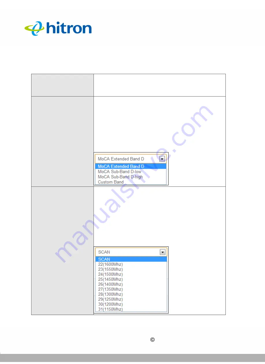 Hitron CGNVM User Manual Download Page 72