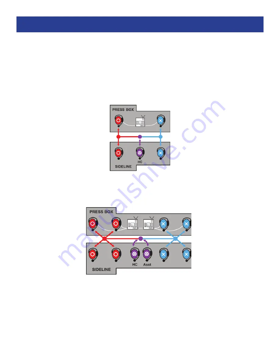 HME DX340 HD Operating Instructions Manual Download Page 5