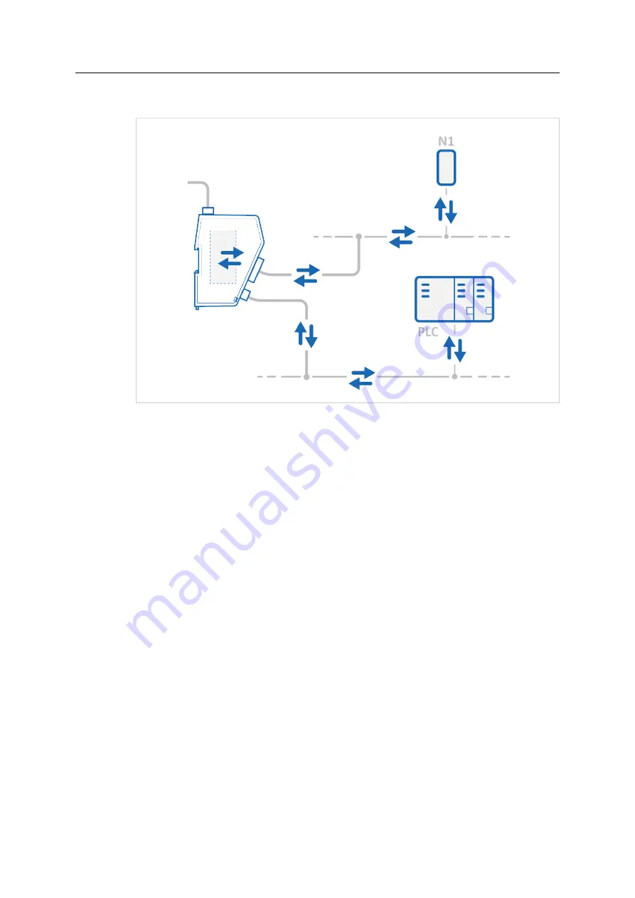 HMS Networks Anybus Communicator User Manual Download Page 15