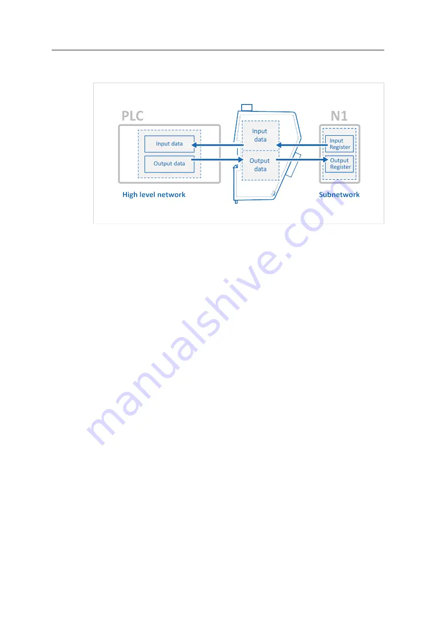 HMS Networks Anybus Communicator User Manual Download Page 17