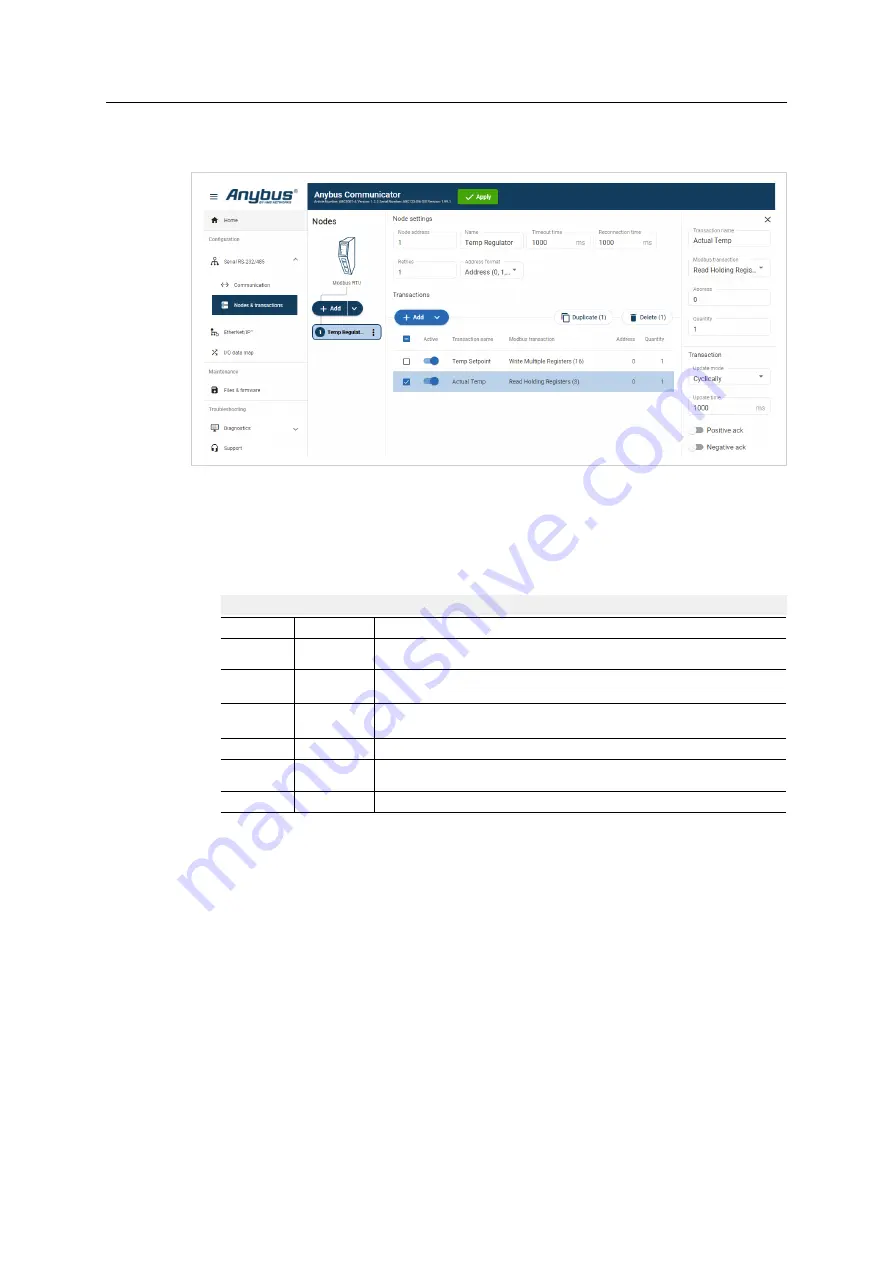 HMS Networks Anybus Communicator User Manual Download Page 94