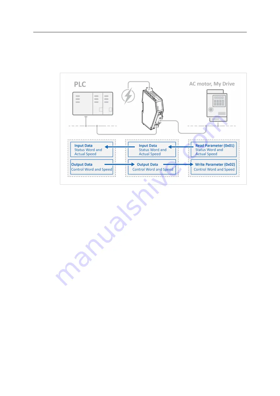 HMS Networks Anybus Communicator User Manual Download Page 96