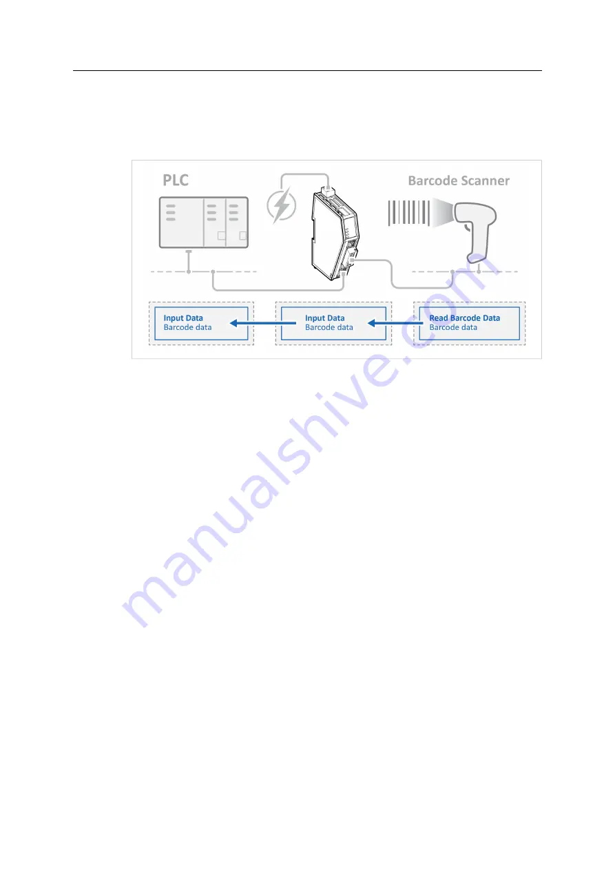 HMS Networks Anybus Communicator Скачать руководство пользователя страница 103