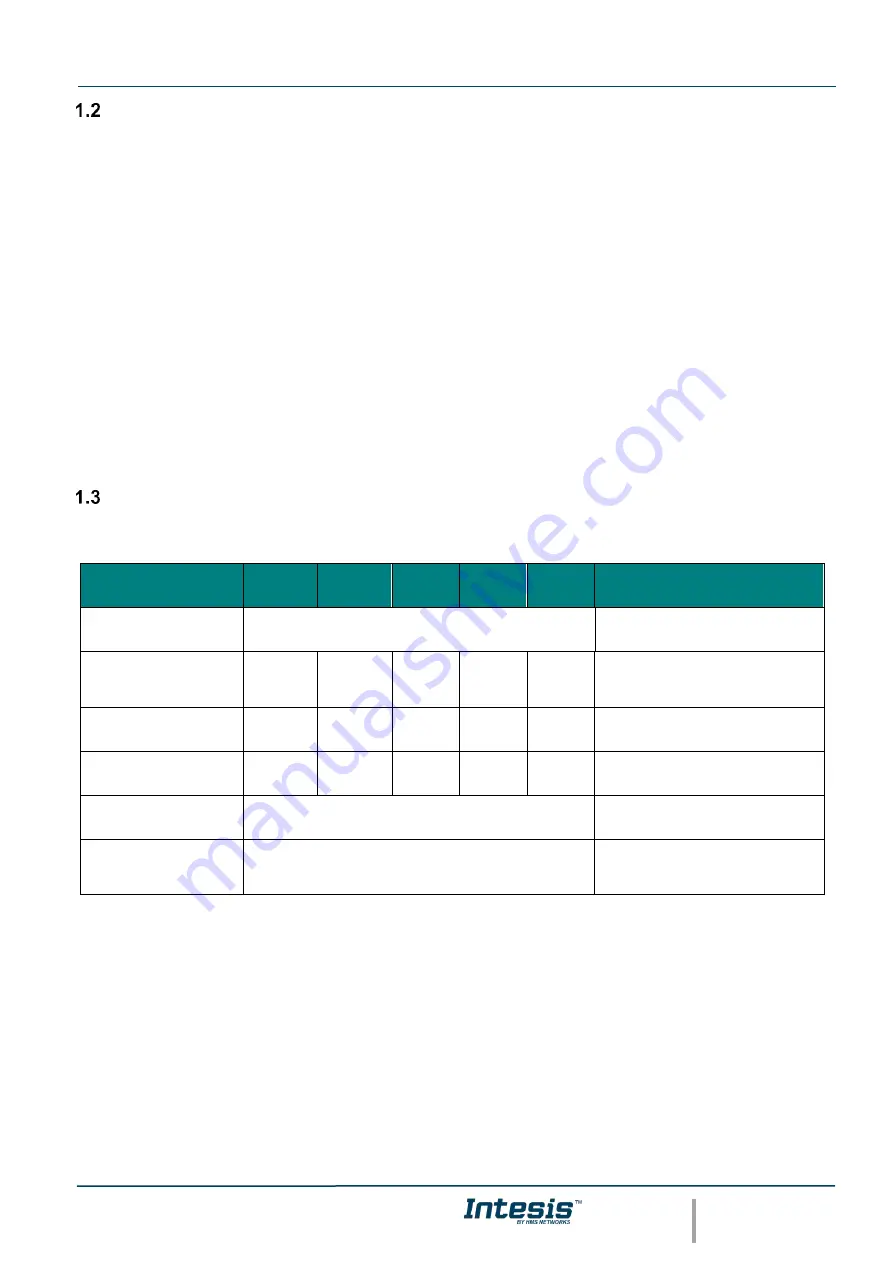 HMS Intesis KNX User Manual Download Page 6