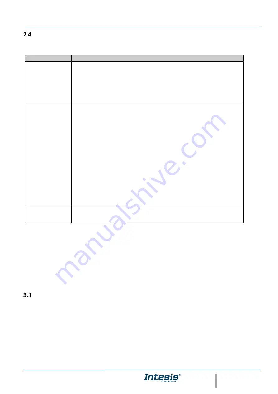 HMS Intesis KNX User Manual Download Page 9