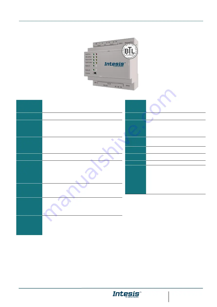 HMS Intesis KNX User Manual Download Page 25