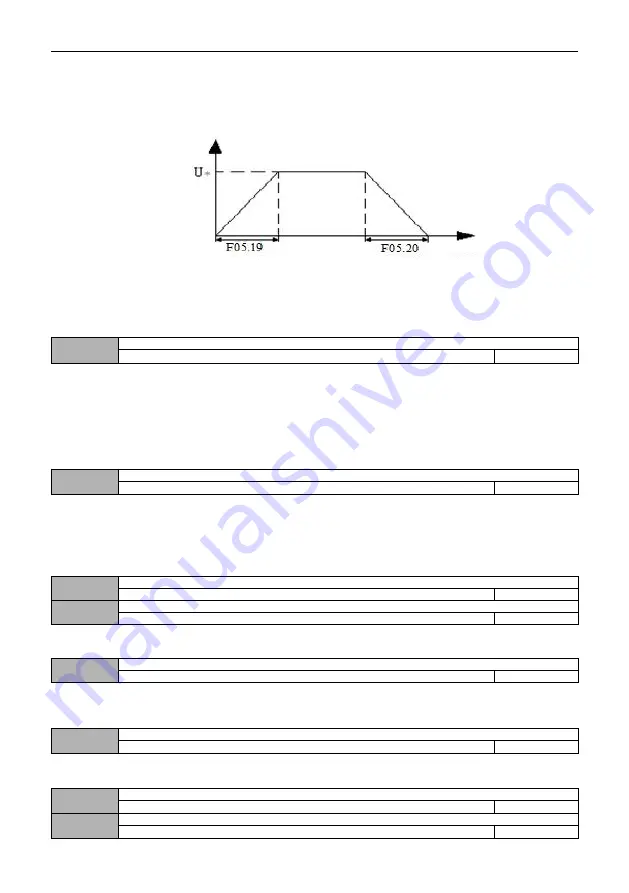 HNC Electric HV100 Series User Manual Download Page 79