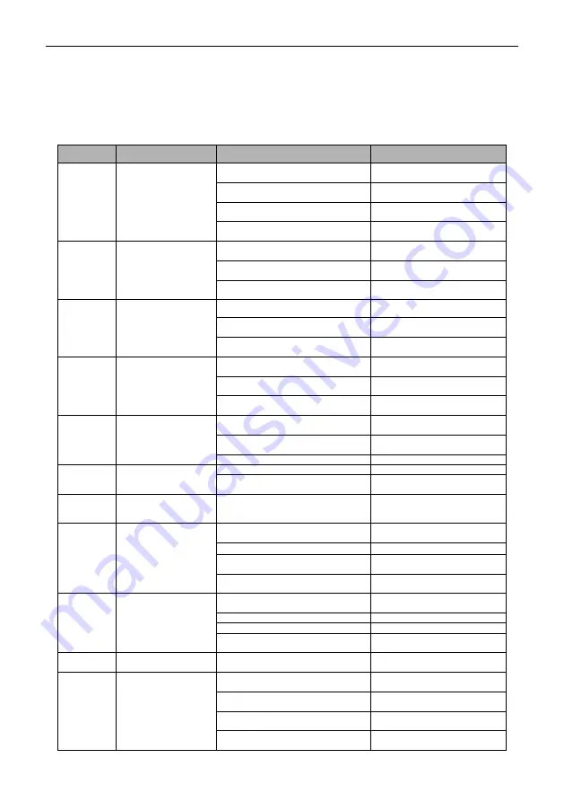 HNC Electric HV100 Series User Manual Download Page 129