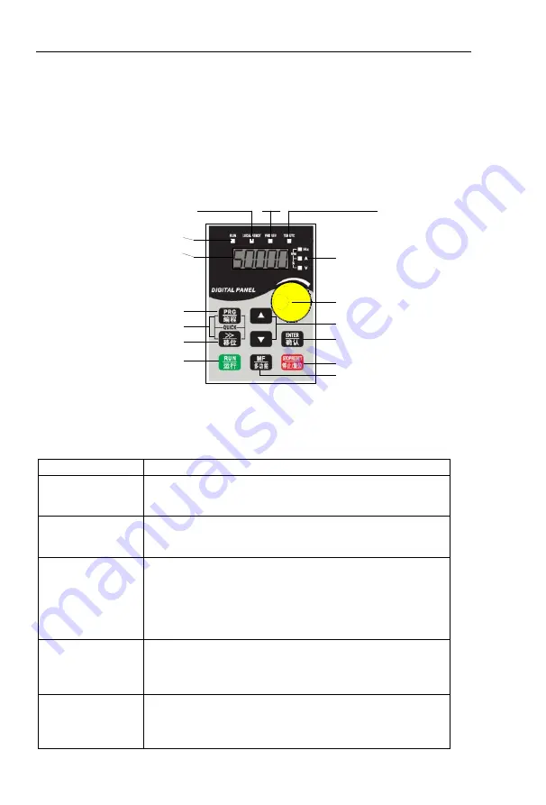 HNC Electric HV590 Series User Manual Download Page 44