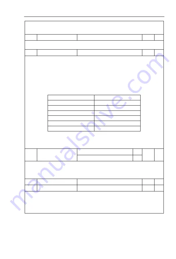 HNC Electric HV590 Series User Manual Download Page 61