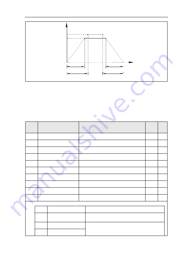 HNC Electric HV590 Series User Manual Download Page 73