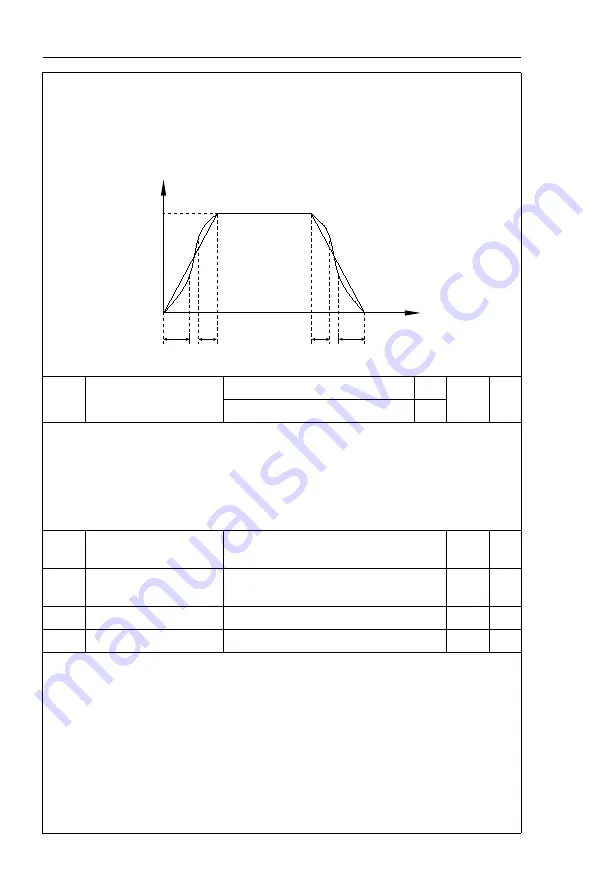 HNC Electric HV610C Series User Manual Download Page 81