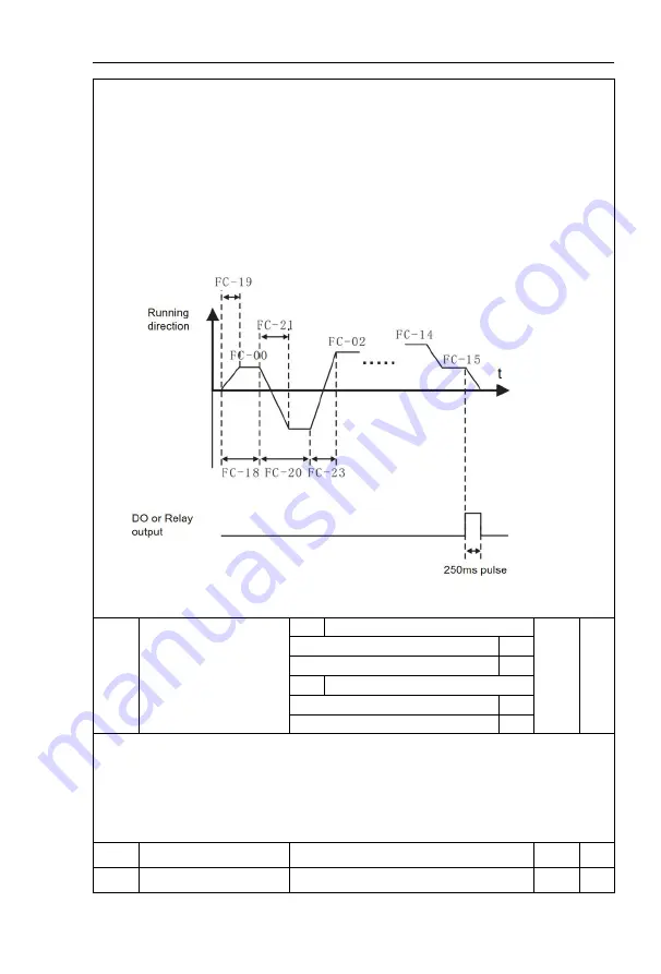 HNC Electric HV610C Series User Manual Download Page 110