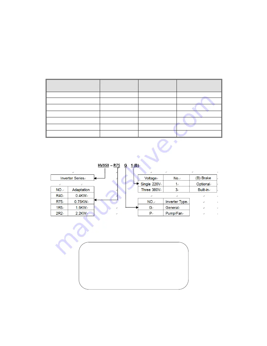 HNC Electric HV950-1R5G1(B) User Manual Download Page 8