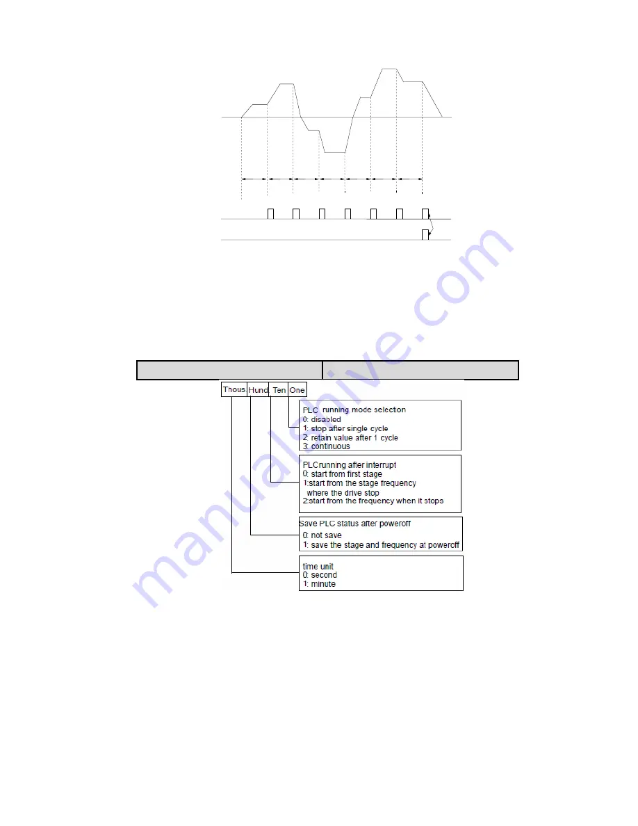 HNC Electric HV950-1R5G1(B) Скачать руководство пользователя страница 52