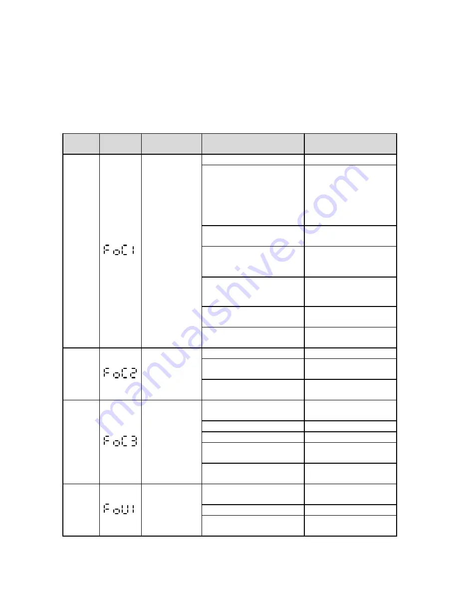 HNC Electric HV950-1R5G1(B) User Manual Download Page 59