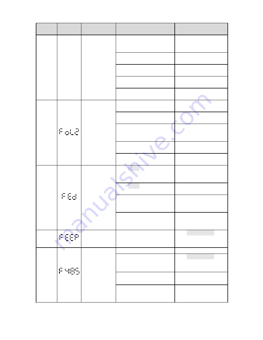 HNC Electric HV950-1R5G1(B) Скачать руководство пользователя страница 61