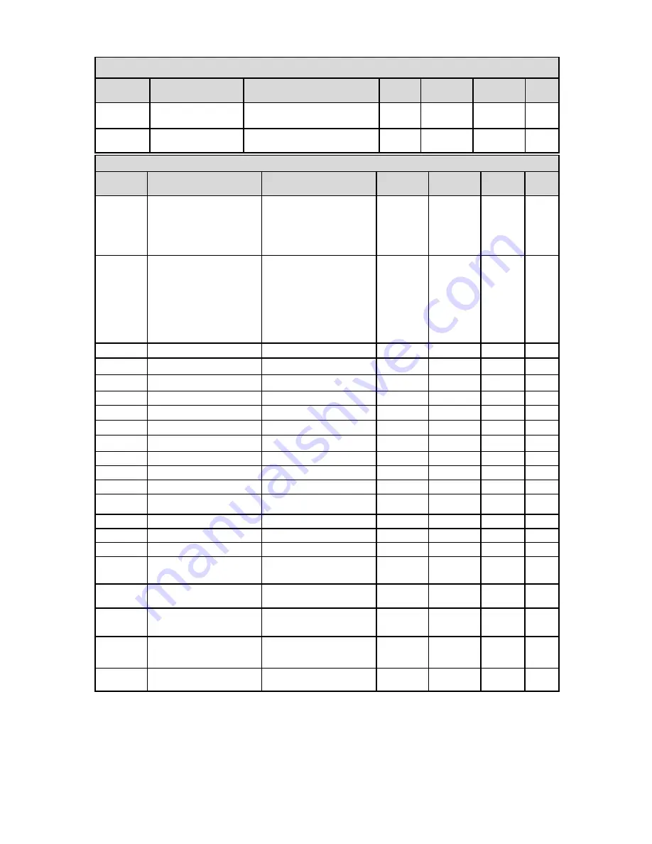 HNC Electric HV950-1R5G1(B) User Manual Download Page 76