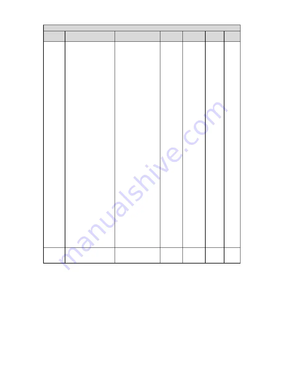 HNC Electric HV950-1R5G1(B) User Manual Download Page 81