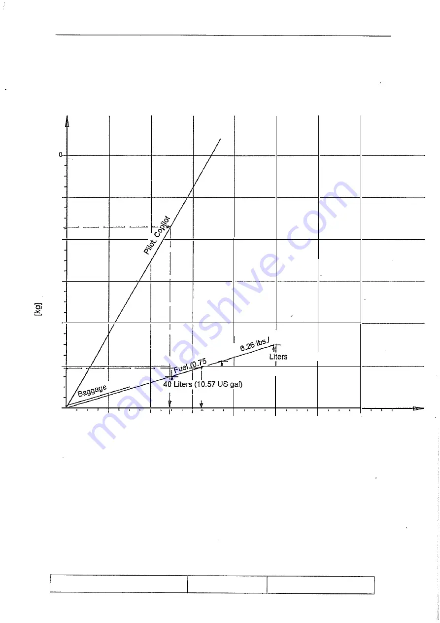 Hoac Austria DV 20 KATANA 1993 Flight Manual Download Page 87