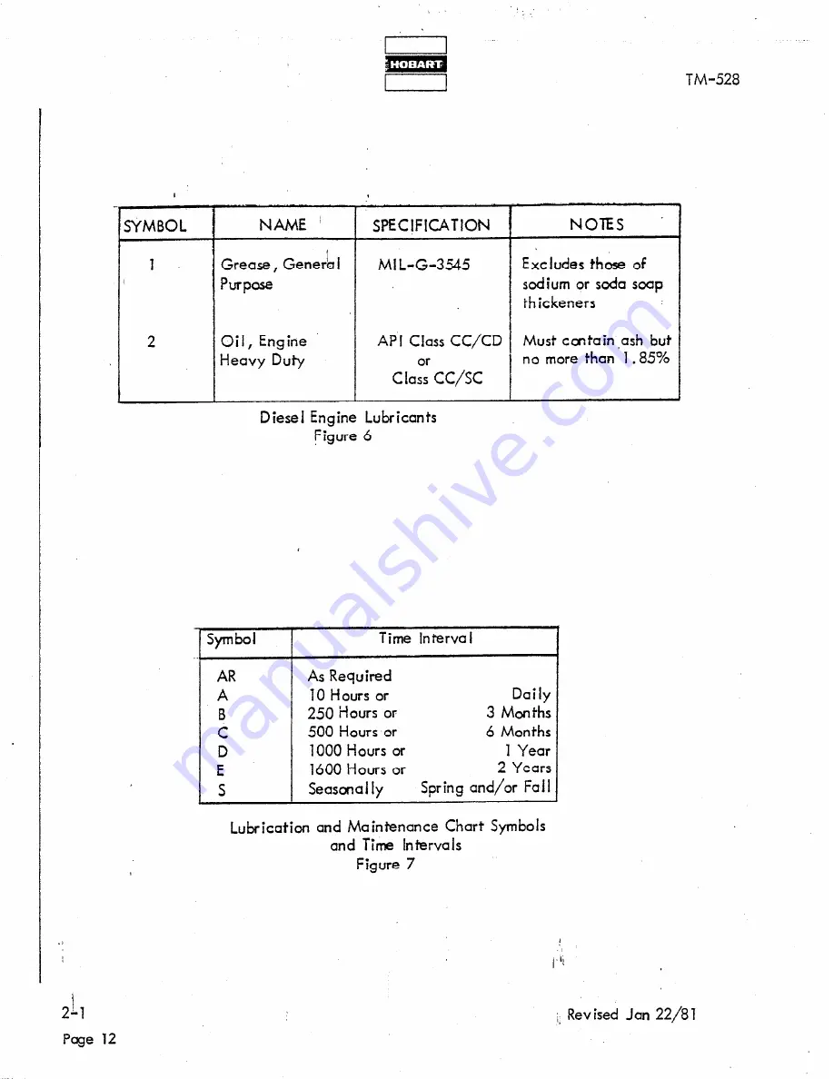 Hobart 140G17K Operation And Maintenance Download Page 78