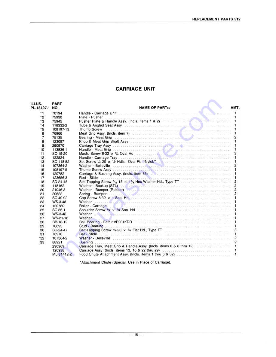 Hobart 512 Instruction Manual Download Page 15