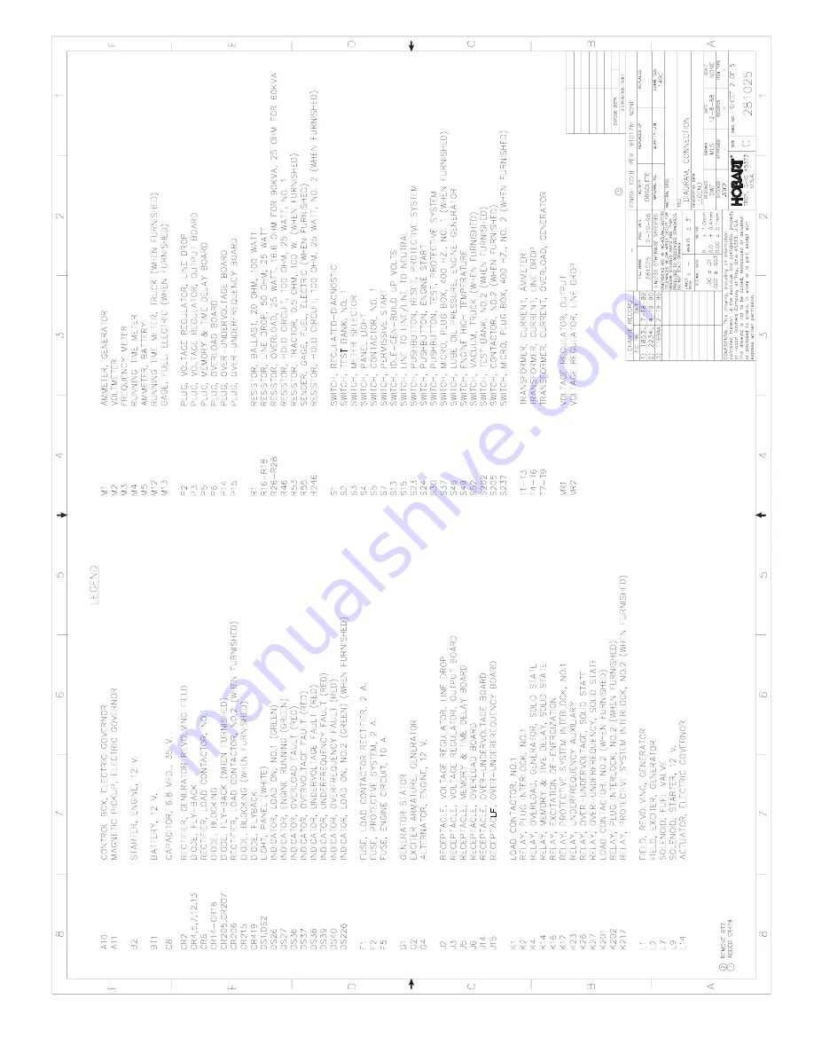 Hobart 60PL20 Скачать руководство пользователя страница 157