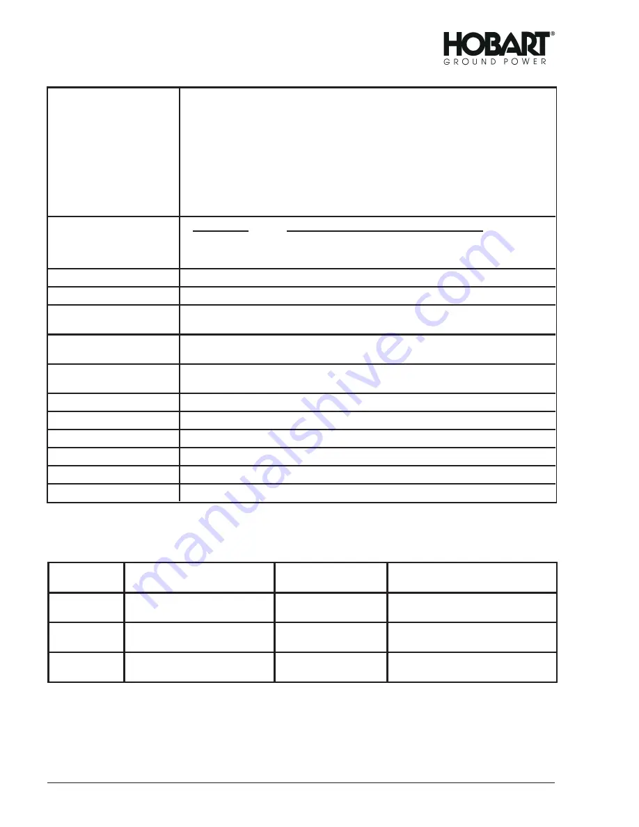 Hobart 90CU24 Operation And Maintenance Manual Download Page 60