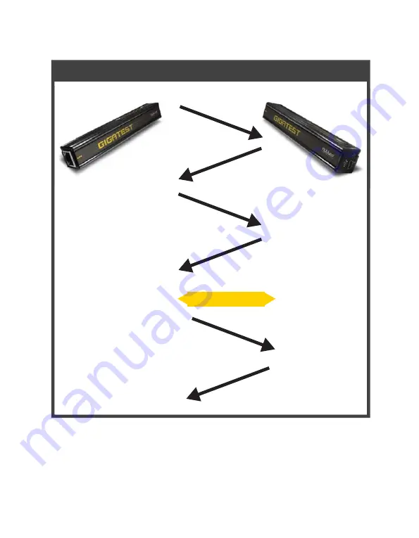 Hobbes GIGATEST Manual Download Page 9