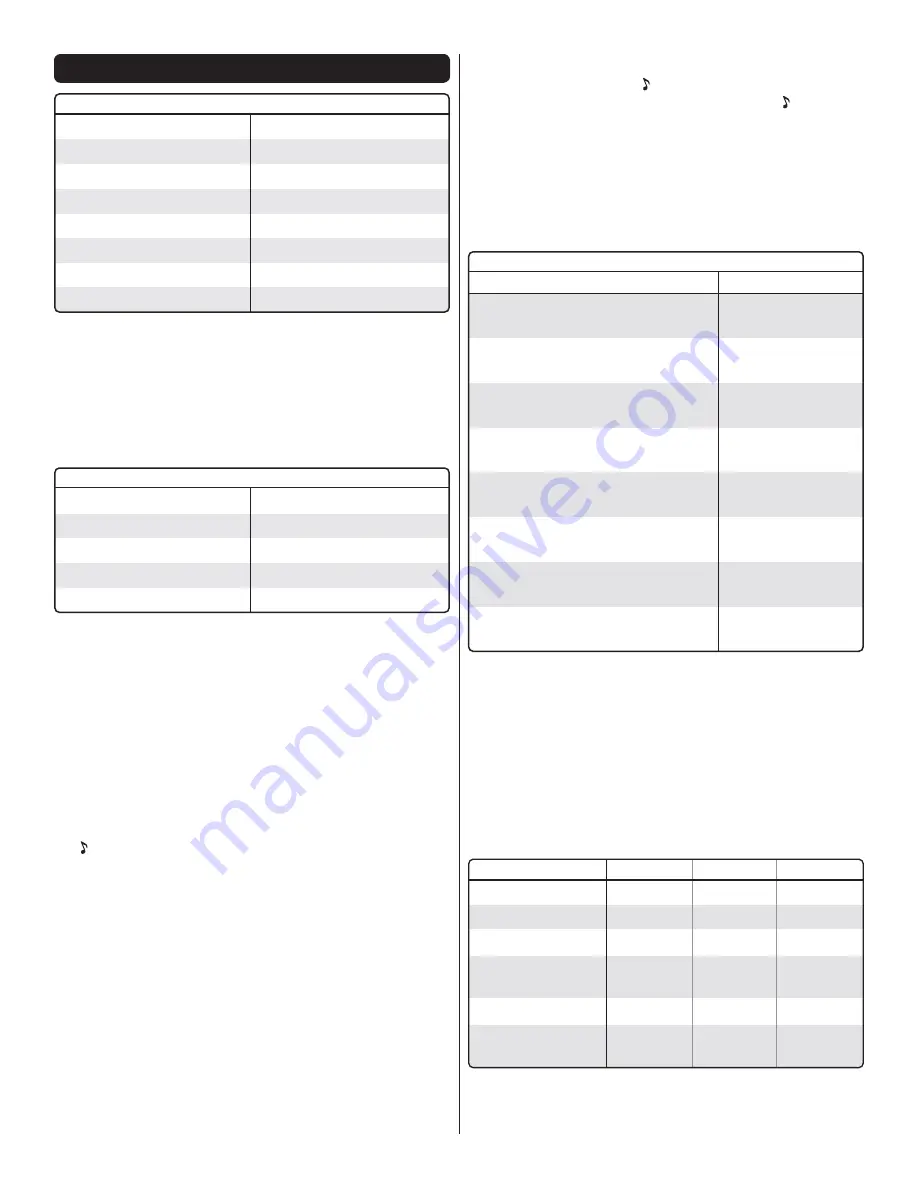 Hobbico Mini Switch Instruction Manual Download Page 15