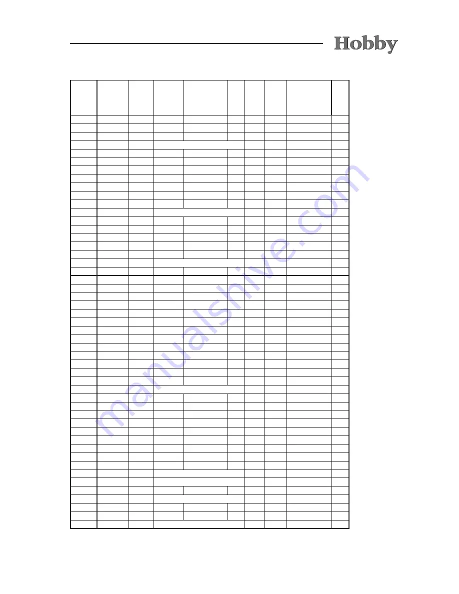 Hobby 350 TB De Luxe Operation Manual Download Page 142