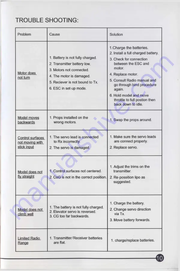 HobbyKing H-KING Cri Cri Manual Download Page 13